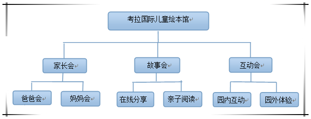 考拉国际儿童绘本馆加盟连锁,考拉绘本馆加盟费多少钱_5