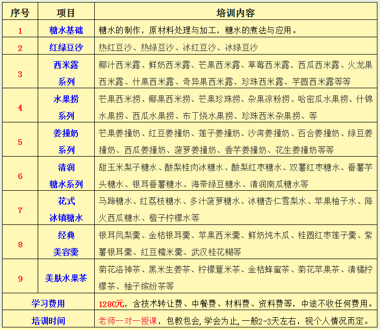 化州糖水技術(shù)培訓(xùn)【廣州最好的培訓(xùn)機(jī)構(gòu)】（圖）_2