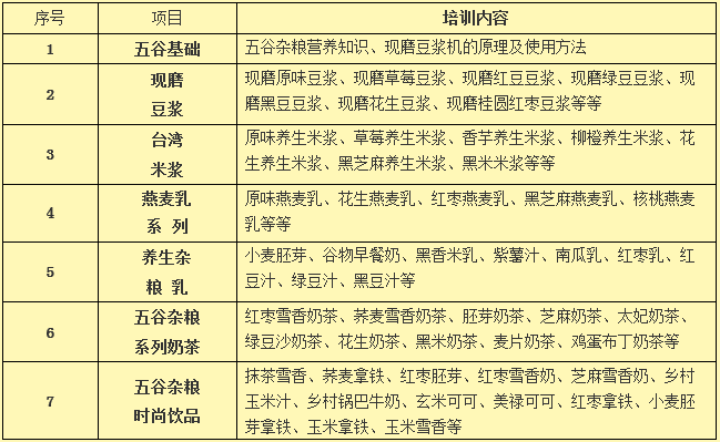 广州五谷豆浆培训，学五谷豆浆技术培训（图）_1