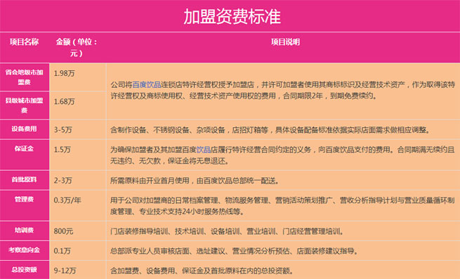 百度飲品怎么樣？開(kāi)一家百度飲品加盟店多少錢？_2