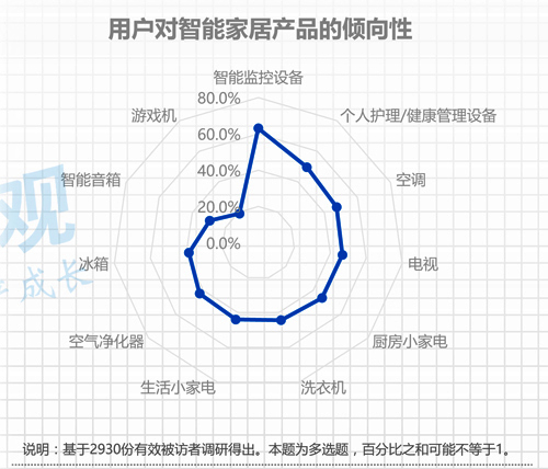 智能锁市场到底有多大，引得这些品牌各出奇招_2