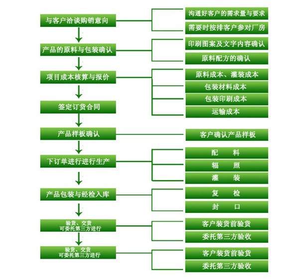 广州化妆品OEM加工厂哪家靠谱？就选梦婷！（图）_2