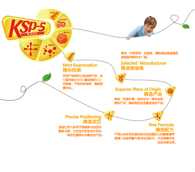 金奇仕鳕鱼肝油加盟支持_1