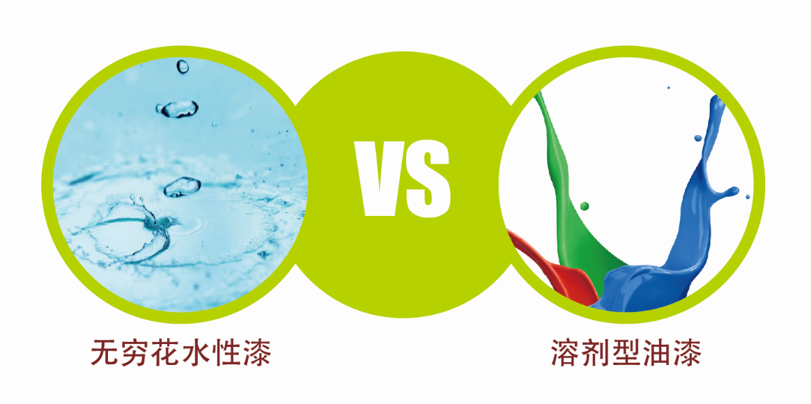 無窮花水性客車漆VOC排量與油性漆對比及性能指標（圖）_2