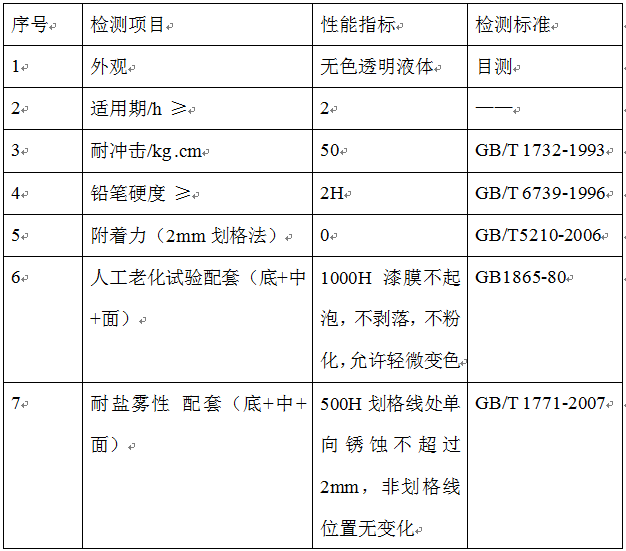無窮花水性客車漆VOC排量與油性漆對比及性能指標（圖）_6