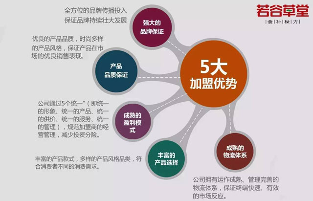 五谷雜糧店加盟費(fèi)是多少？五谷雜糧店加盟哪家好？（圖）_2