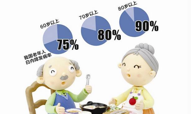 注意（慎入）－以下這三類年輕人最容易得:白內(nèi)障（圖）_1