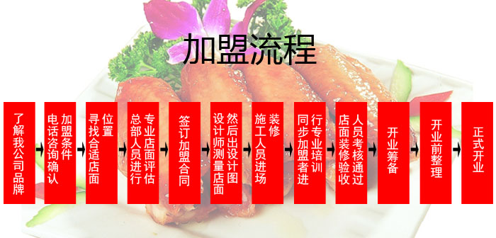 0537脆皮炸鸡加盟怎么样0537脆皮炸鸡加盟流程_1