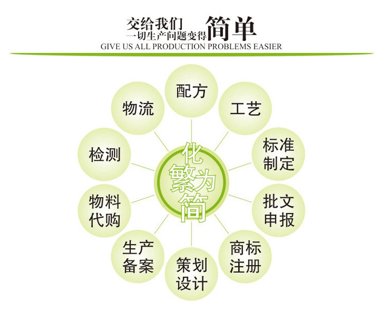 山茶油凝膠糖果加工貼牌,湖南大型凝膠糖果ODM生產(chǎn)廠家代工（圖）_5