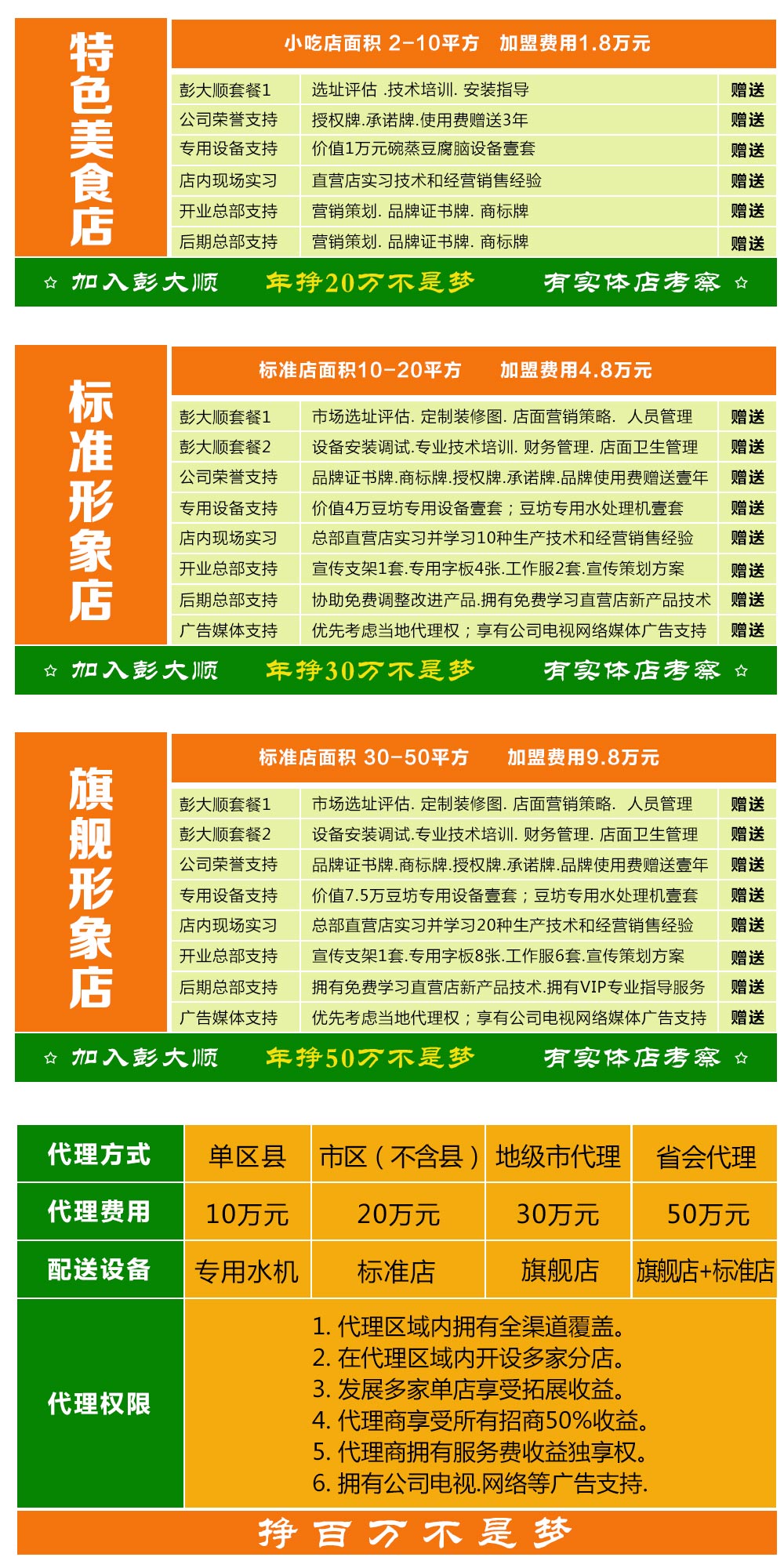 豆制品加盟_豆制品招商_豆制品加盟連鎖_3