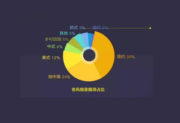 2017開啟家裝行業(yè)消費(fèi)者美好生活的4把鑰匙，你有幾把？（圖）_2