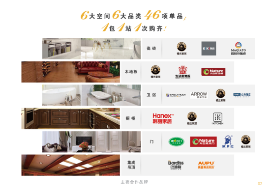楼兰家居主材包，互联网家装新趋势（图）_2