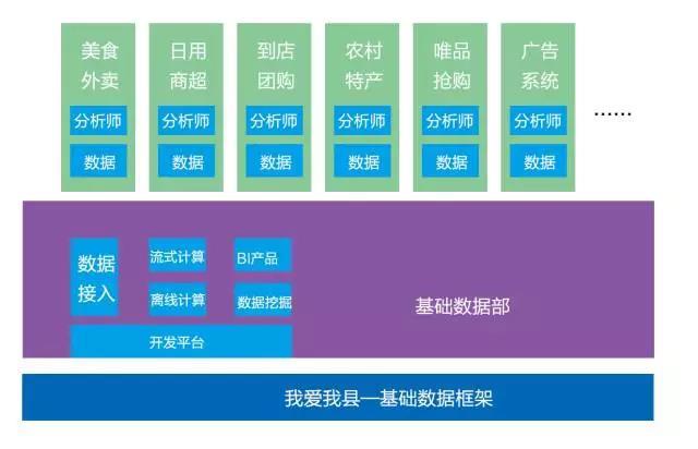 從技術細節(jié)看我愛我縣大數(shù)據(jù)平臺架構（圖）_1