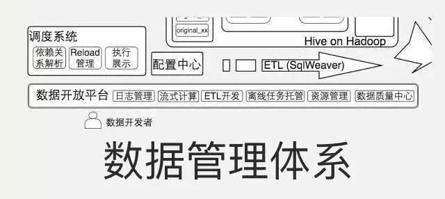 從技術細節(jié)看我愛我縣大數(shù)據(jù)平臺架構（圖）_2