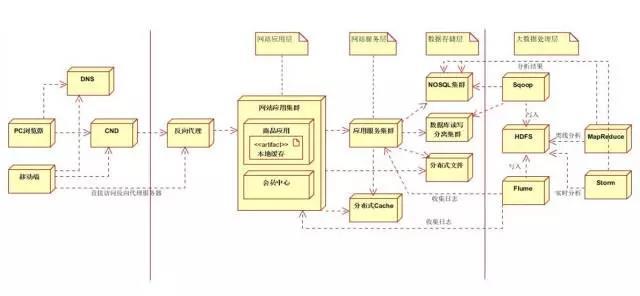 從技術細節(jié)看我愛我縣大數(shù)據(jù)平臺架構（圖）_9