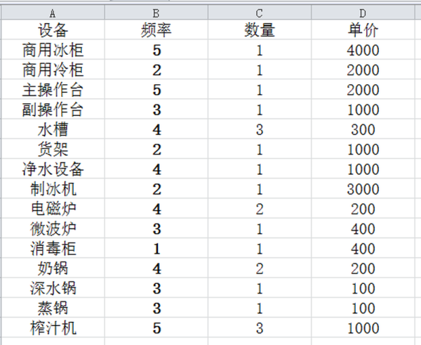 干貨！動漫奶茶店主如何選取合適的大型設(shè)備?。▓D）_2