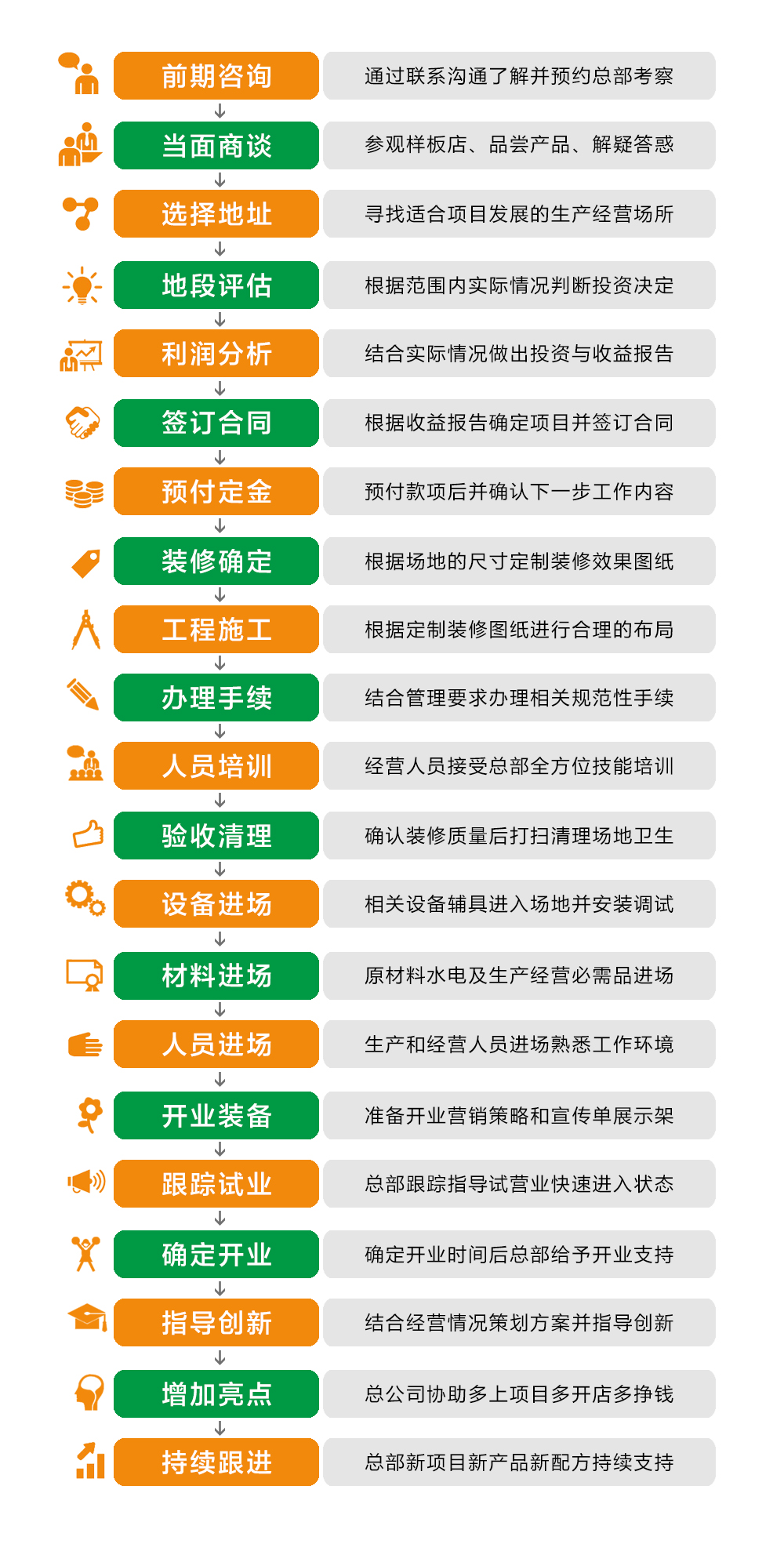 臭豆腐加盟_臭豆腐招商_臭豆腐加盟连锁_3