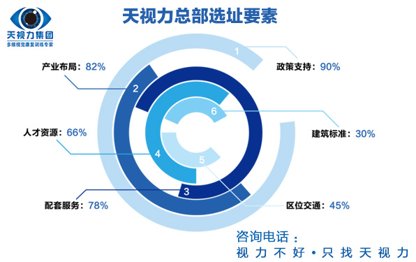 兒童視力保健加盟2017天視力創(chuàng)業(yè)加盟低門檻加盟（圖）_1