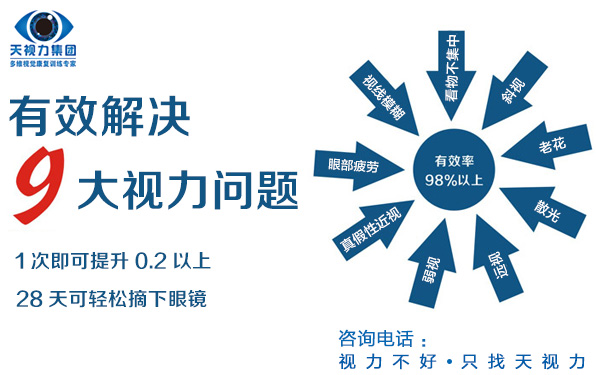 兒童視力保健加盟創(chuàng)新視力模式天視力加盟十大品牌_1