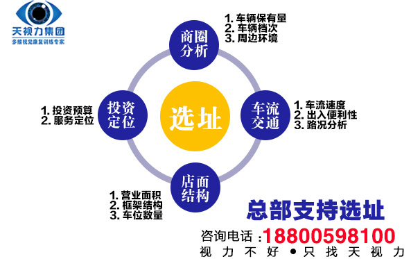 視力加盟哪家最好_創(chuàng)業(yè)天視力模式_一鍵復制_店店紅火人氣旺_1