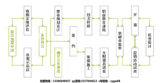 果麥奶茶怎么樣？果麥奶茶加盟條件_4