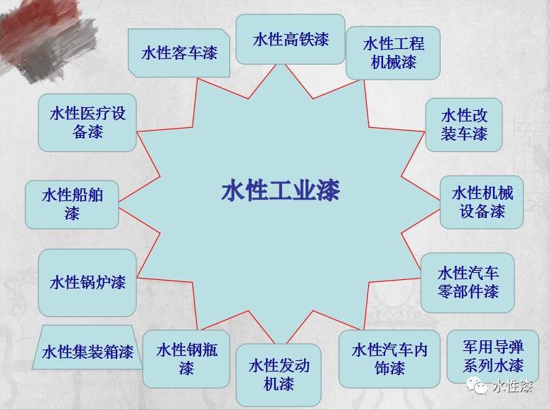 水性防銹防腐漆在重防腐中的應用（圖）_6