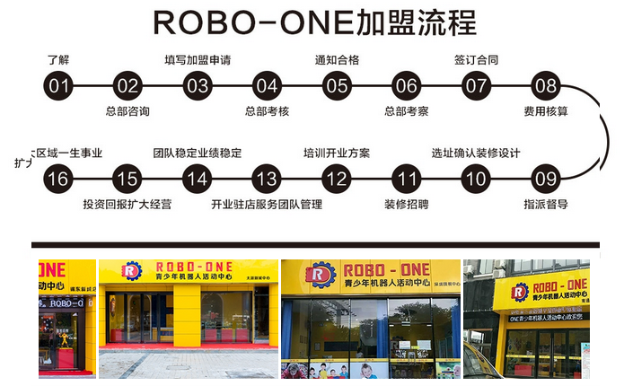 怎么加盟ROBO-ONE青少年机器人？_1