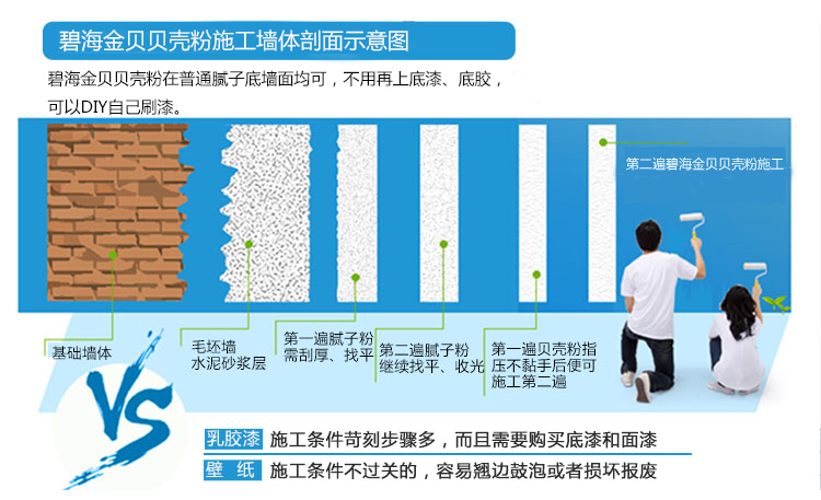 壁纸和贝壳粉，怎么选择？（图）_2