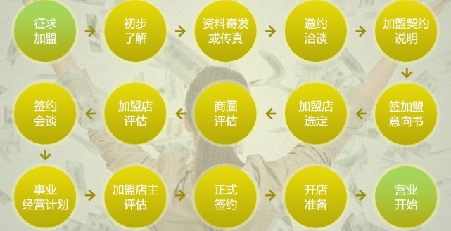 京都薇薇美容美体加盟条件_京都薇薇美容加盟费用多少钱_京都薇薇加盟政策_2