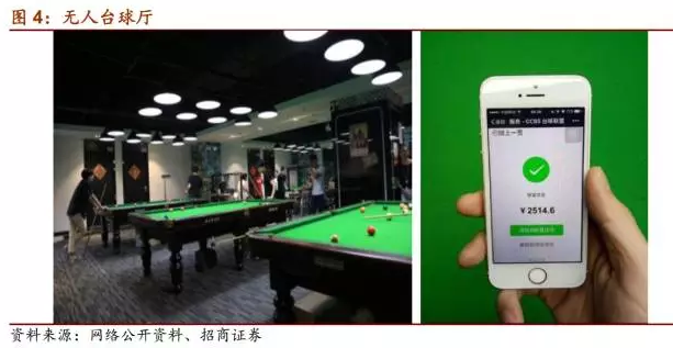 零售“修煉”的至高境界“無人”現(xiàn)階段有四種經(jīng)營模式（圖）_3