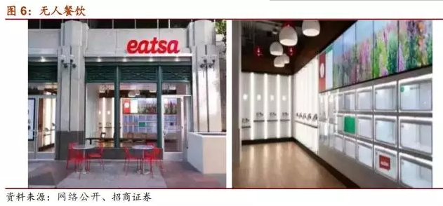 零售“修煉”的至高境界“無人”現(xiàn)階段有四種經(jīng)營模式（圖）_5