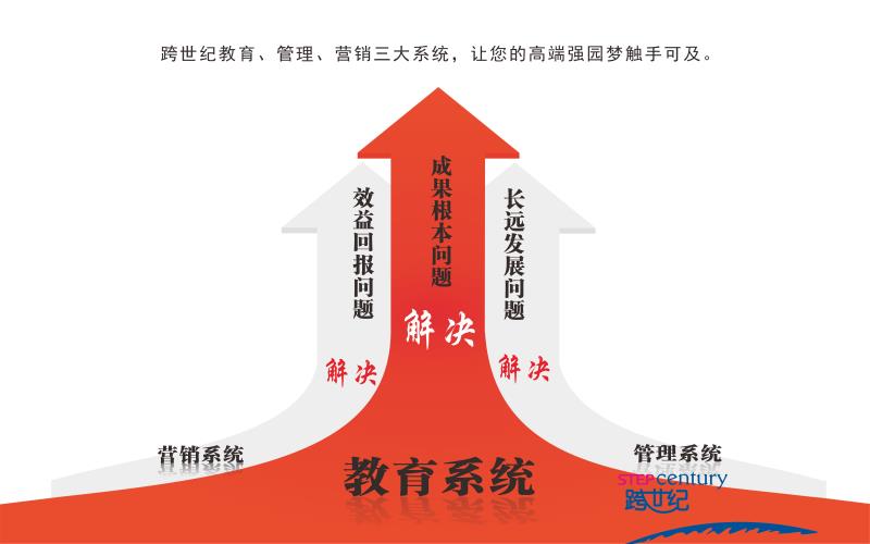 福清幼兒園加盟案例，互惠互利強強聯合_4