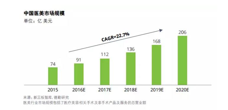 激光美容引爆美容产业,韩绮绣助你抓住潮流机遇（图）_1