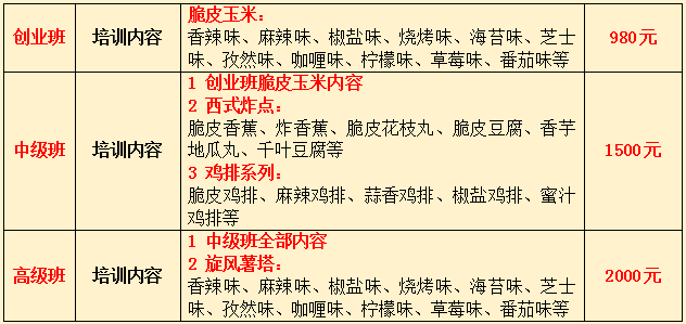 湖南哪里有培訓(xùn)做脆皮玉米_5