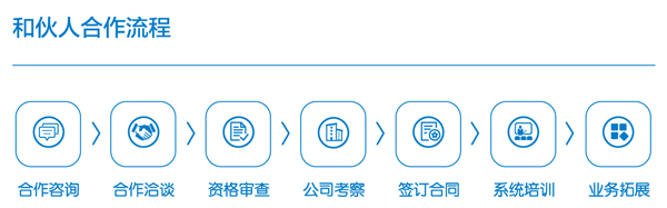 英富和家加盟流程_1