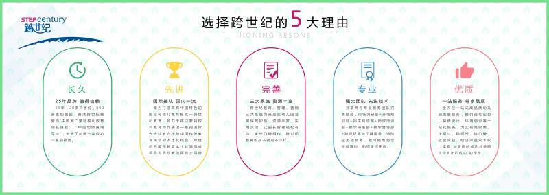 高端幼兒園：加盟一個(gè)好的幼兒園品牌需要多少錢？_2