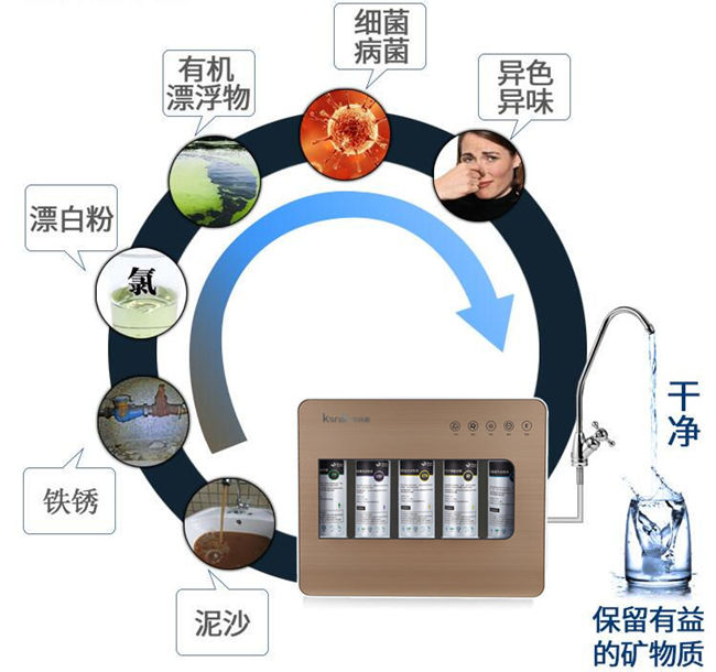 凈水器代理廠家哪家好？（圖）_4