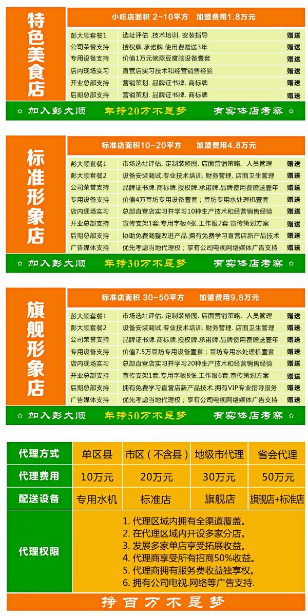 豆腐干加盟_豆腐干加盟費_豆腐干加盟前景_豆腐干招商連鎖店_2