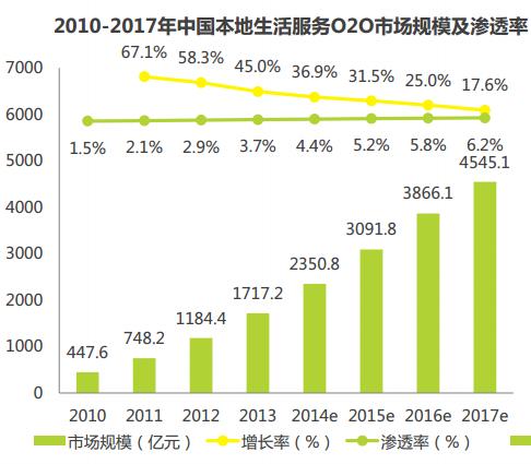 我爱我县,县域生活服务平台APP，开启县城新服务方式（图）_1