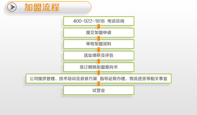 颐扬养发加盟费用多少钱_颐扬健发养颜馆加盟生意怎么样_5
