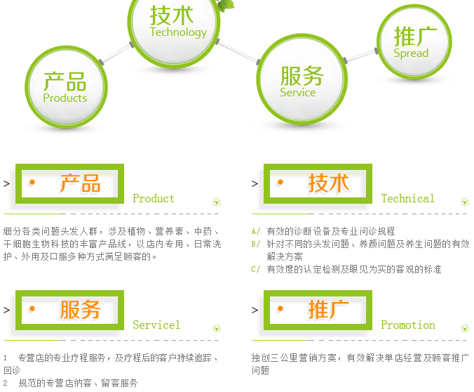 颐扬养发加盟费用多少钱_颐扬健发养颜馆加盟生意怎么样_7