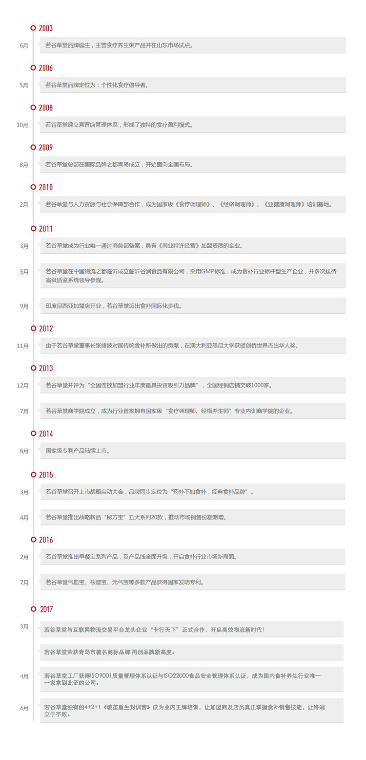 若谷草堂加盟_若谷草堂五谷杂粮加盟费多少_若谷草堂食补养生加盟条件_2