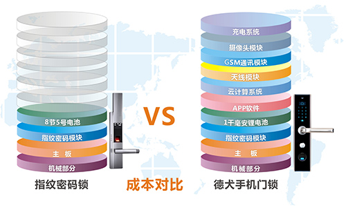 德犬手機(jī)門鎖火熱招商，好模式鑄就好項(xiàng)目?。▓D）_3