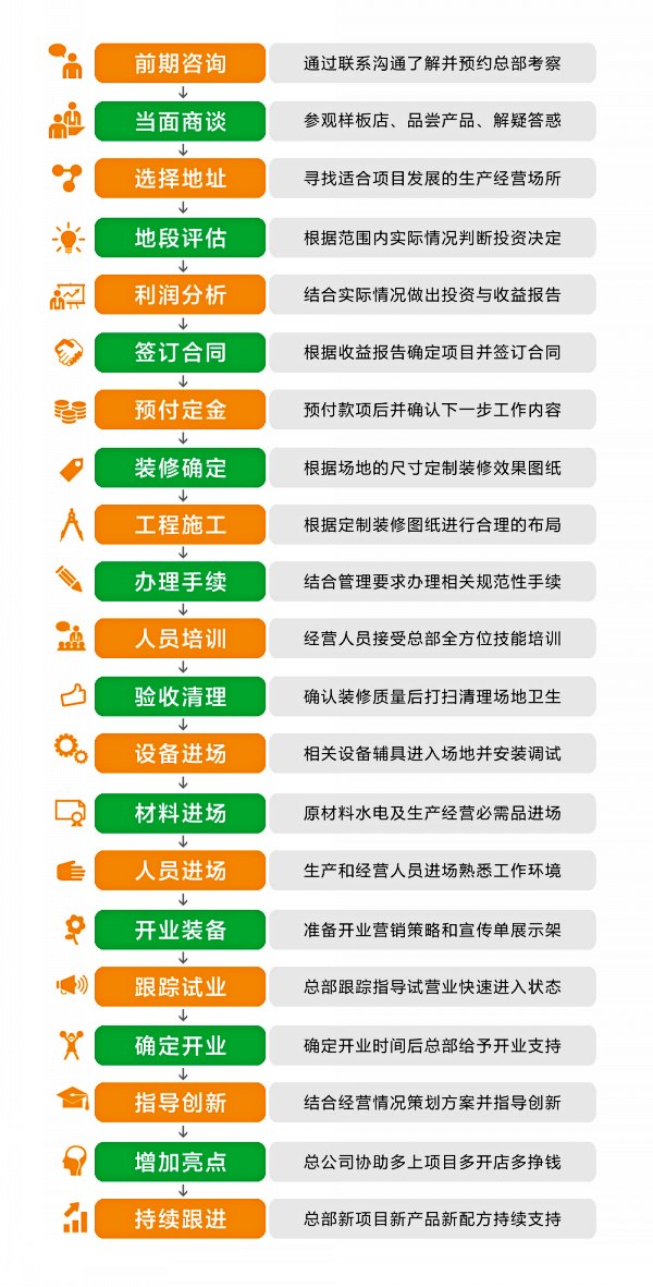 酸漿豆腐加盟條件_酸漿豆腐加盟流程_酸漿豆腐加盟優(yōu)勢_2