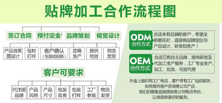 新疆葡萄仔固體飲料貼牌OEM直銷（圖）_4
