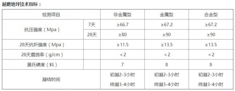 淮安金刚砂耐磨地面材料（图）_1