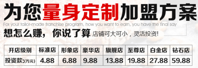 現(xiàn)在開個(gè)蛋糕店掙錢嗎（圖）_4