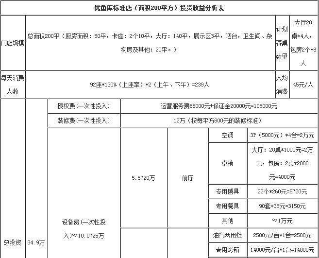 优鱼库烤鱼加盟（图）_4