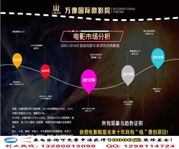 萬像國際私人主題情侶微影院加盟利潤分析及優(yōu)勢(shì)(圖)_2
