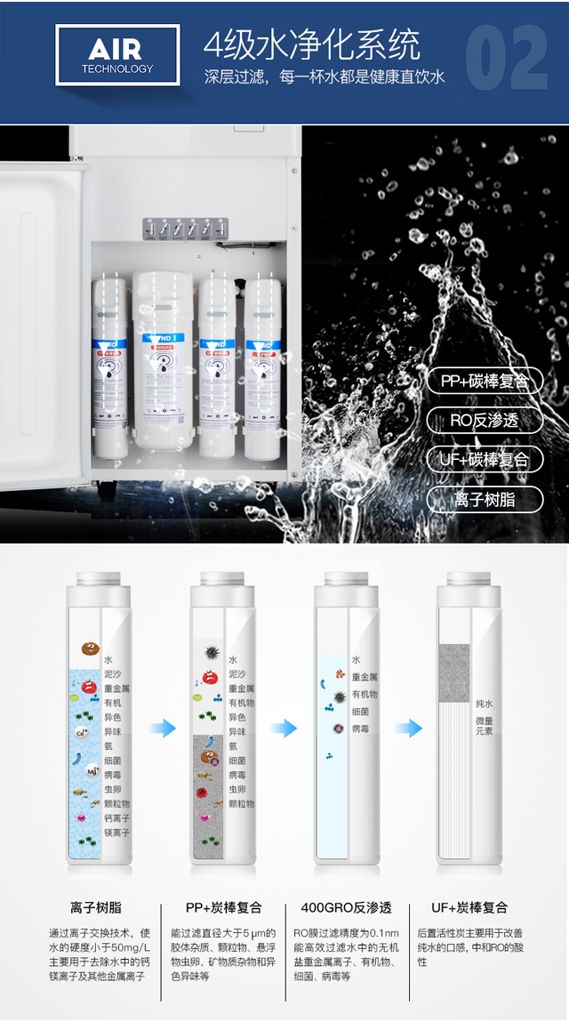 上海家用凈水器廠家（圖）_2
